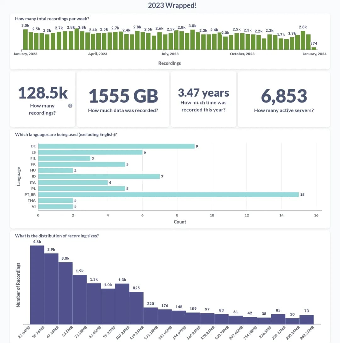 2023 Stats