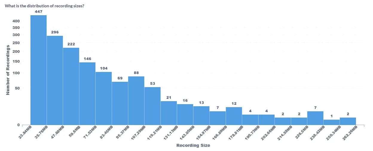 Recording size distribution